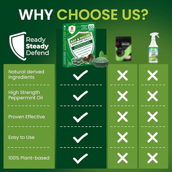 Rat Repellent for Car Home, Protect Wires in Car, Bike & Truck Engine